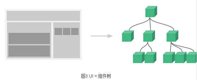 Vue.js轻量高效前端组件化方案的示例分析