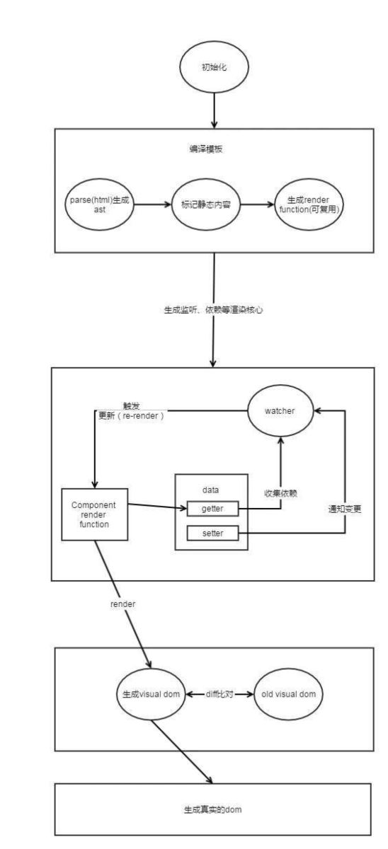 vue的.vue文件是怎么run起来的(vue-loader)