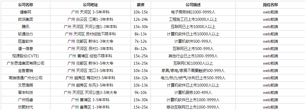 NodeJs如何实现简单的爬虫功能