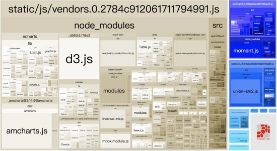 webpack4之splitchunksPlugin代码包分拆的示例分析