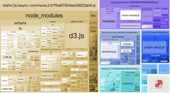 webpack4之splitchunksPlugin代码包分拆的示例分析