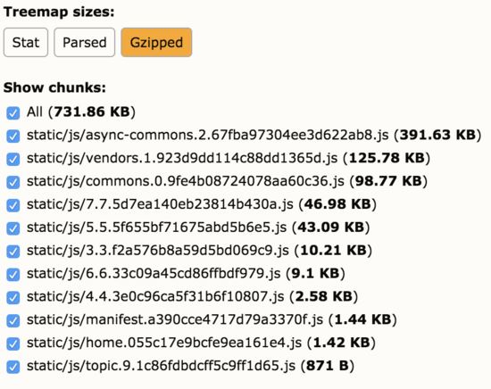 webpack4之splitchunksPlugin代码包分拆的示例分析