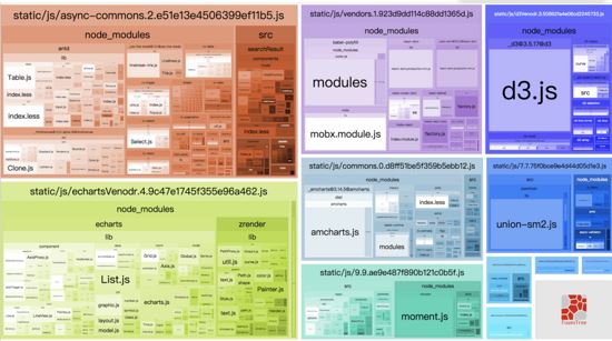 webpack4之splitchunksPlugin代码包分拆的示例分析