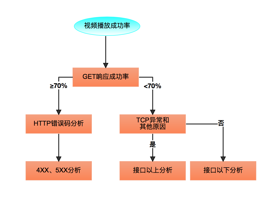 JointJS流程图如何绘制