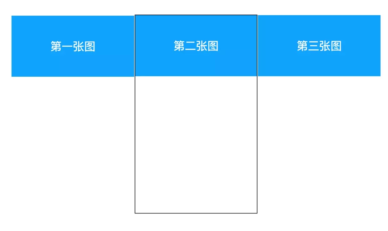 如何在Vue项目中使用better-scroll实现一个轮播图播放功能