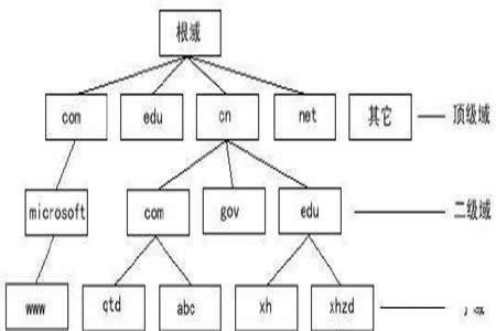 JS跨域请求的问题解析