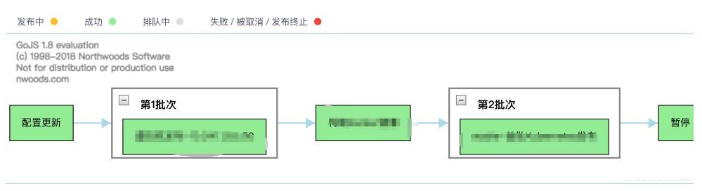 GOJS+VUE怎么实现流程图