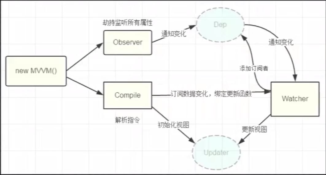 Vue如何實現(xiàn)發(fā)布訂閱模式