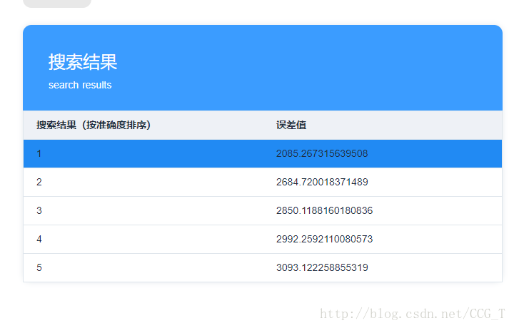 Element Table中row-class-name無效怎么辦