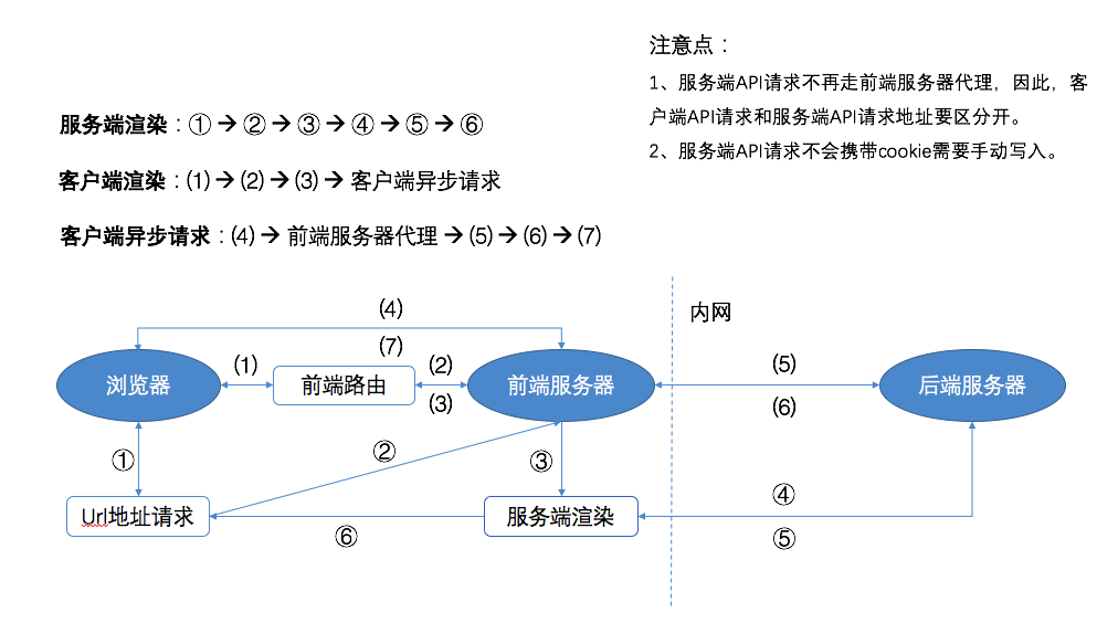 Next.js项目实战踩坑的示例分析