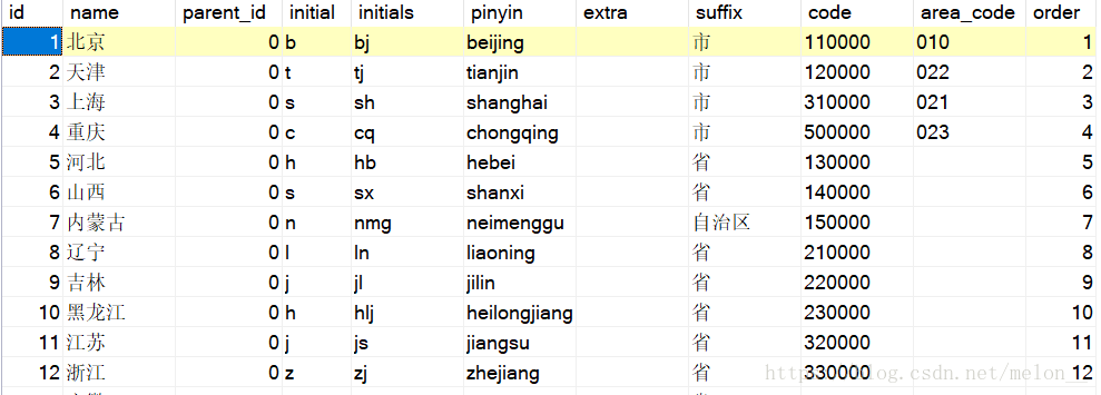 微信小程序怎么實(shí)現(xiàn)省市區(qū)三級(jí)地址選擇