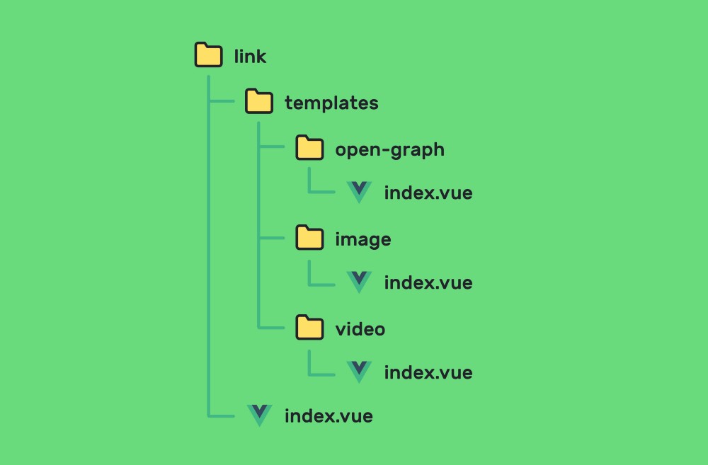 Vue.js的动态组件模板的实现