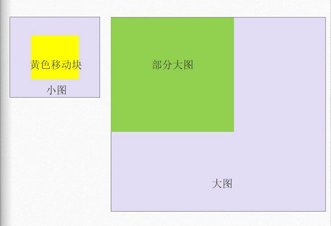 JavaScript实现放大镜效果的方法