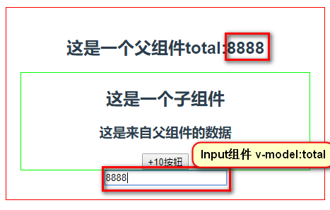 Vue.js组件间通信方式总结【推荐】