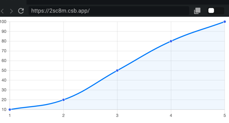 如何使用Chart.js