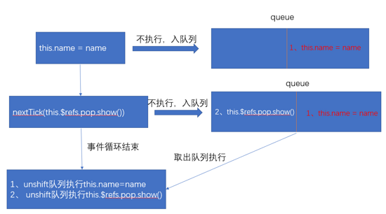 nextTick怎么在vue中使用