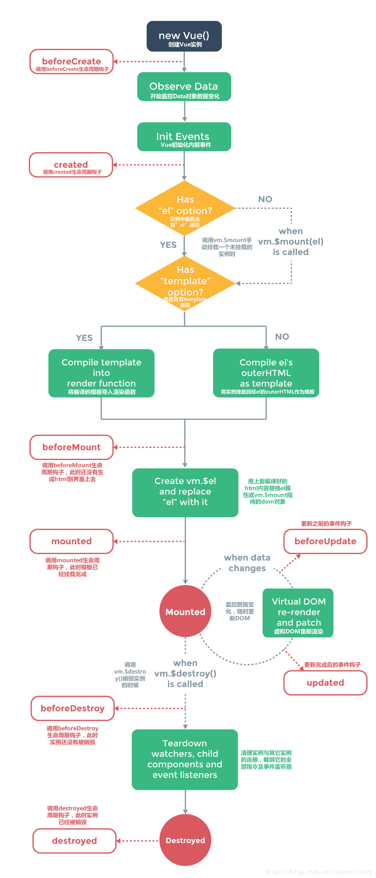 Vue.js在页面加载时如何执行某个方法