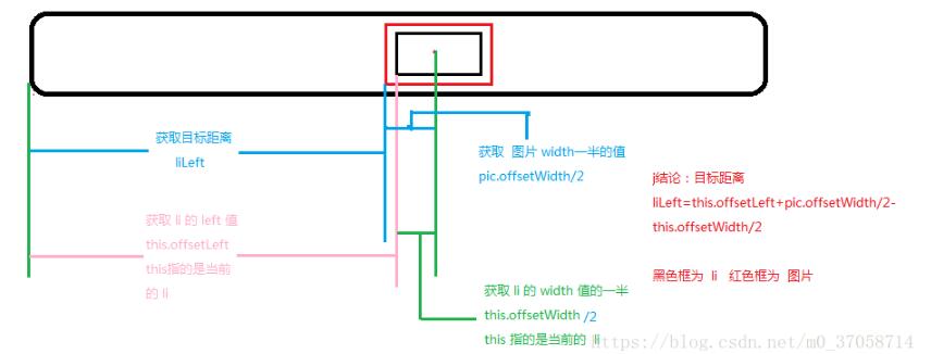 js如何实现导航跟随效果