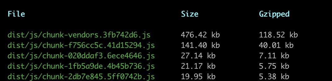 详解vue-cli 3.0 build包太大导致首屏过长的解决方案