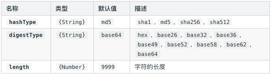 Webpack loader之file-loader怎么用