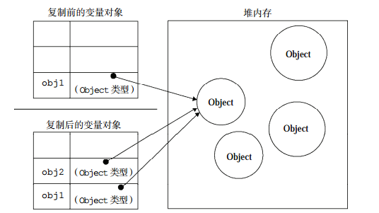 JavaScript 复制对象与Object.assign方法无法实现深复制