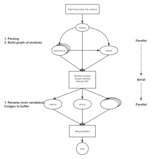 JavaScript打包压缩工具的用法