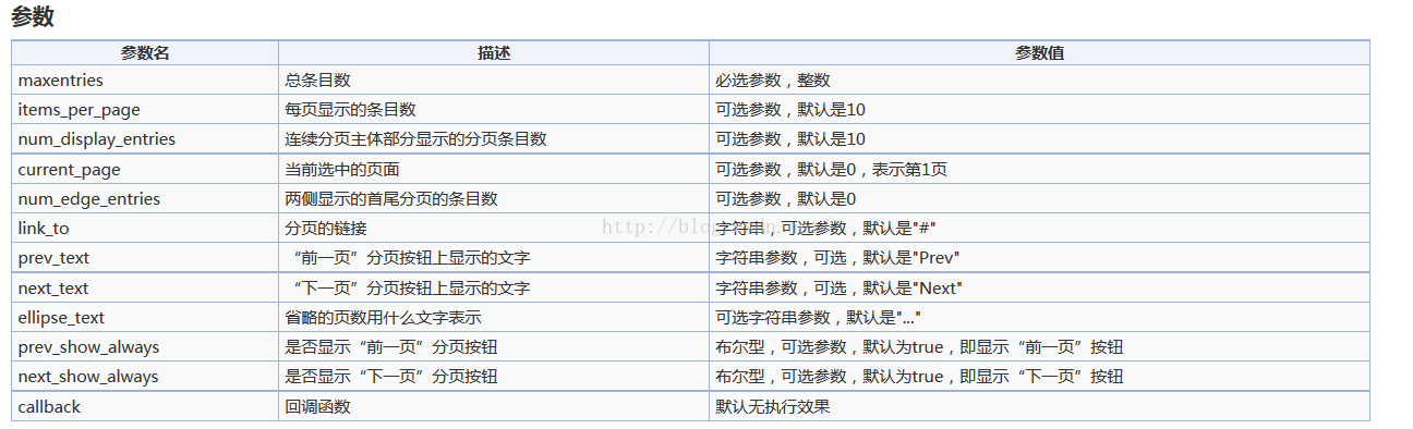 如何在jquery中使用pagination分页插件