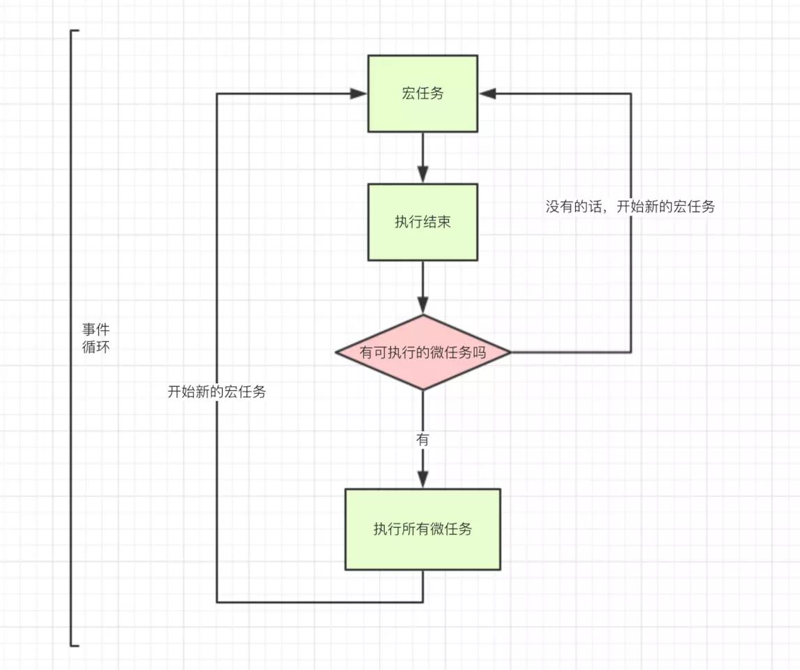 徹底弄懂 JavaScript 執(zhí)行機(jī)制