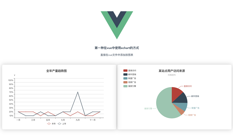 详解vue文件中使用echarts.js的两种方式