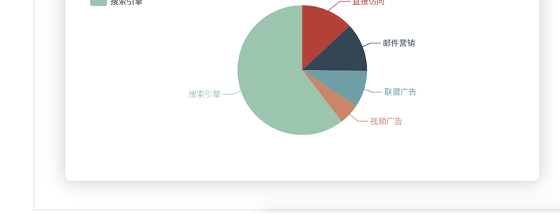 詳解vue文件中使用echarts.js的兩種方式