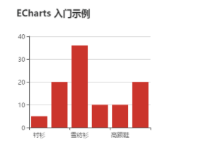 vue+echarts如何实现动态绘制图表及异步加载数据