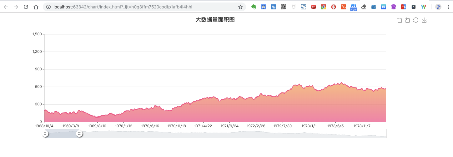 Echarts图表坐标轴出现越界如何解决