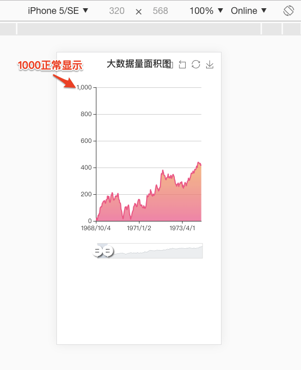 Echarts图表坐标轴出现越界如何解决