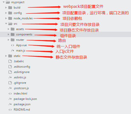 怎样搭建vue移动端项目到上线