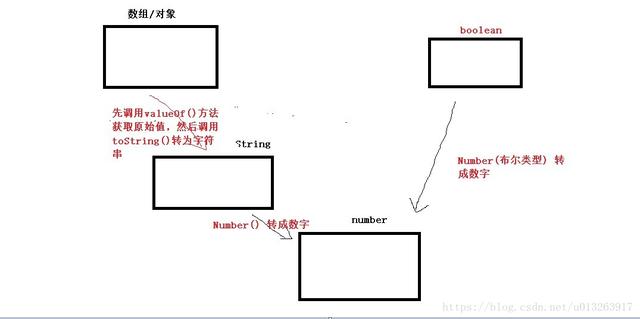 JS面试题大坑之隐式类型转换实例代码