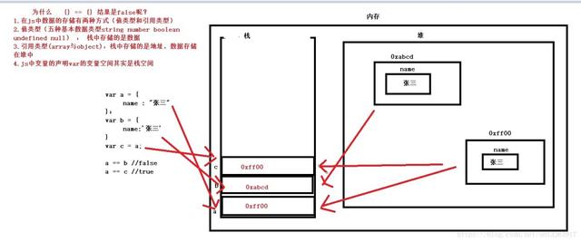 JS面试题大坑之隐式类型转换实例代码