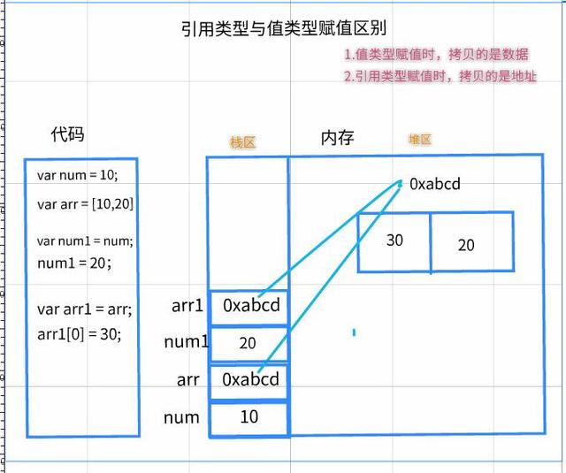 JS面试题大坑之隐式类型转换实例代码