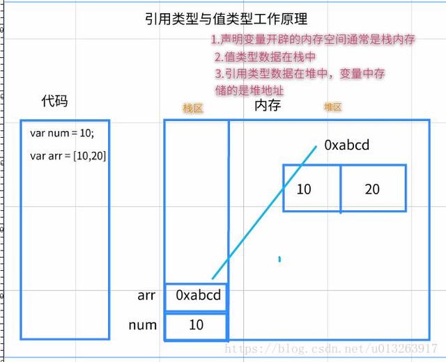 JS面试题大坑之隐式类型转换实例代码