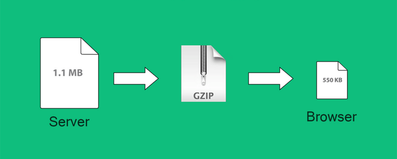 NodeJS服务器实现gzip压缩的示例代码