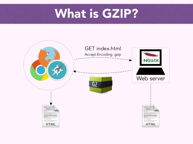 NodeJS服务器实现gzip压缩的示例代码