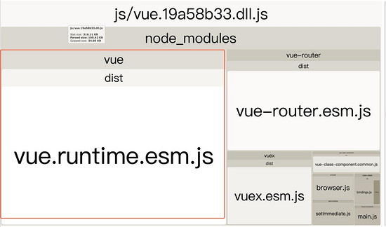 如何解決webpack dll打包重復(fù)問題