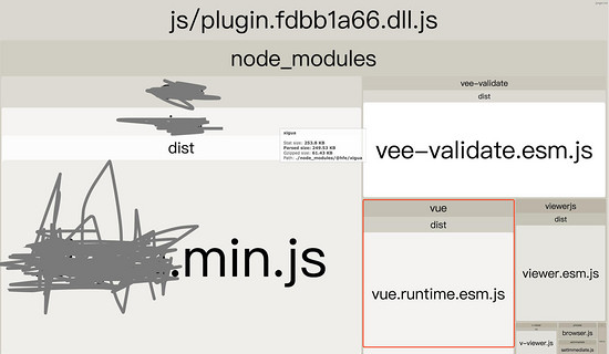 如何解决webpack dll打包重复问题