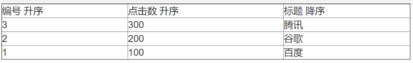 如何在angularJs中使用$scope处理升降序