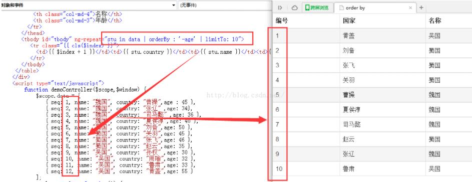 angular.js如何实现列表orderby排序的方法