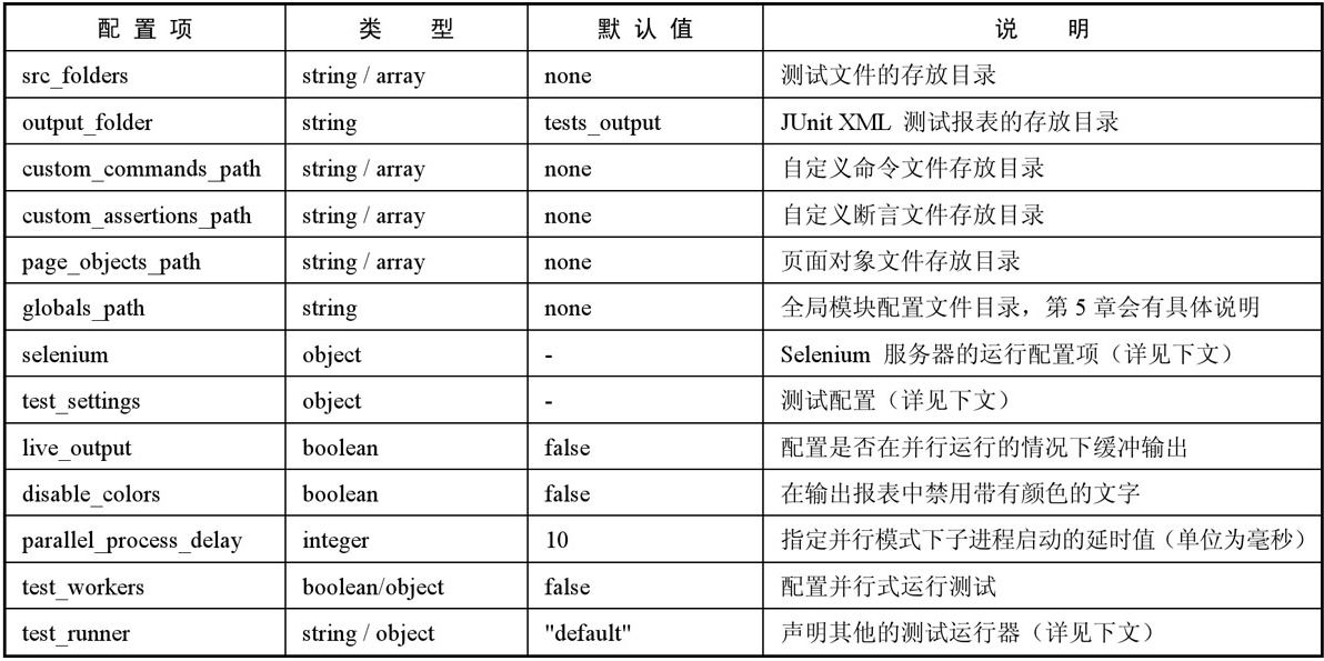 vue-cli脚手架基于Nightwatch的示例分析