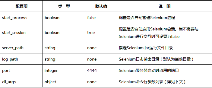 vue-cli脚手架基于Nightwatch的示例分析