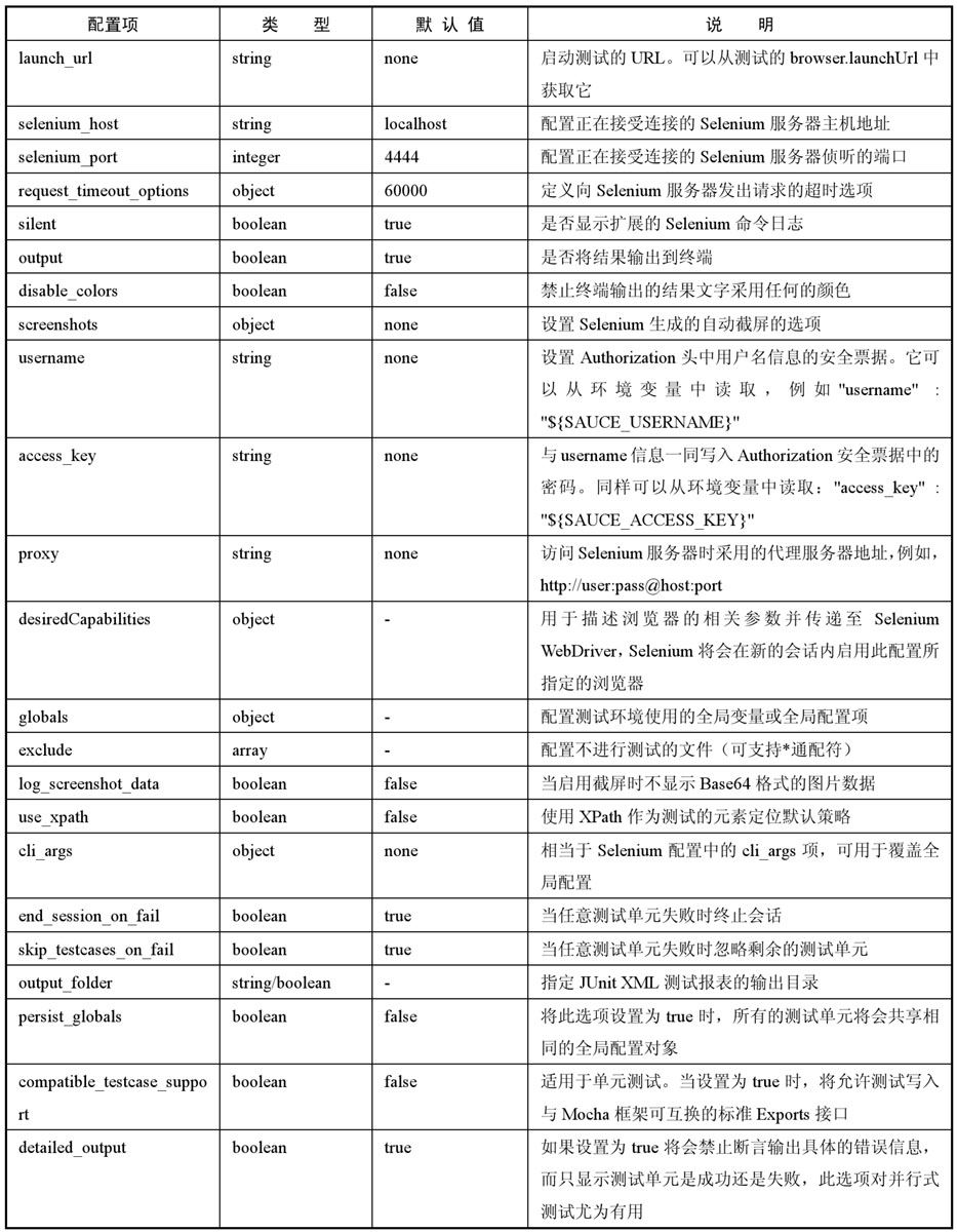 vue-cli脚手架基于Nightwatch的示例分析