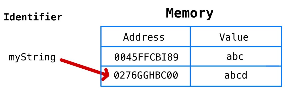 javascript内存模型的用法