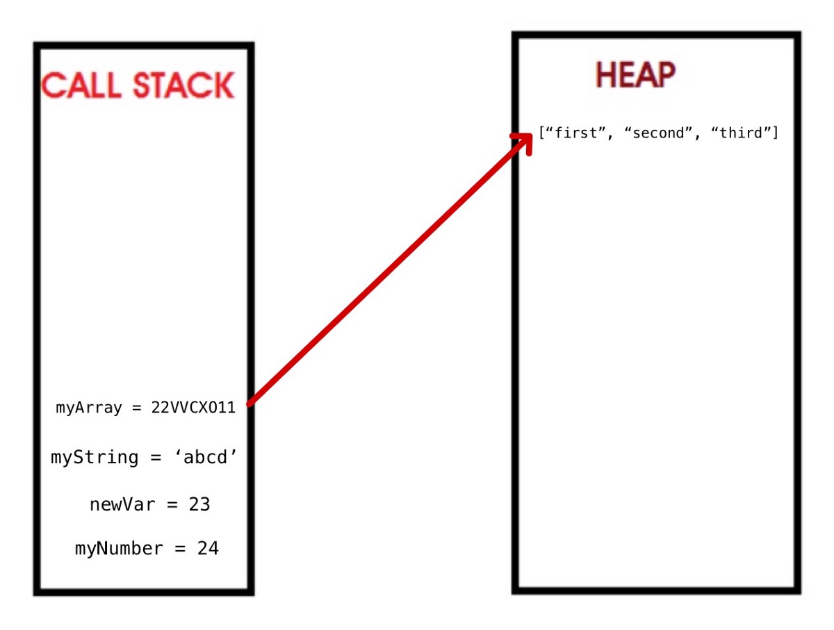 javascript内存模型的用法