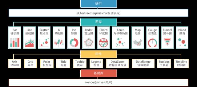 4个顶级开源JavaScript图表库